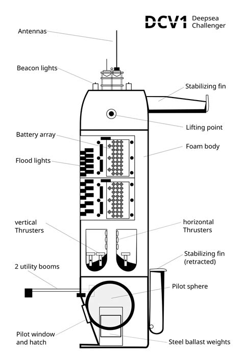 deepsea challenger wikipedia.